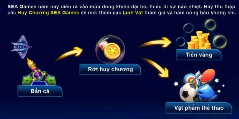  Bombing Fish 86Bet dễ chơi dễ trúng thưởng