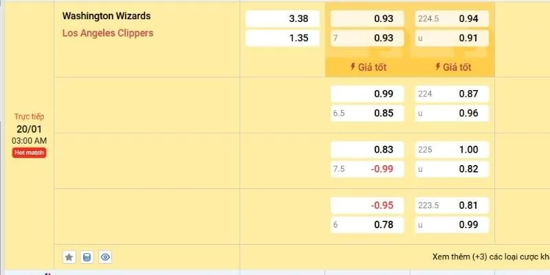  Mẹo cá cược bóng rổ 86bet đỉnh cao