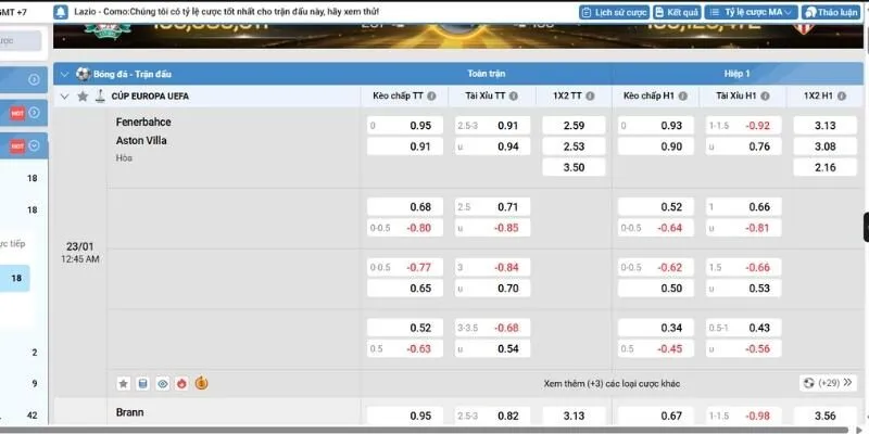 Yếu tố ảnh hưởng đến tỷ lệ kèo